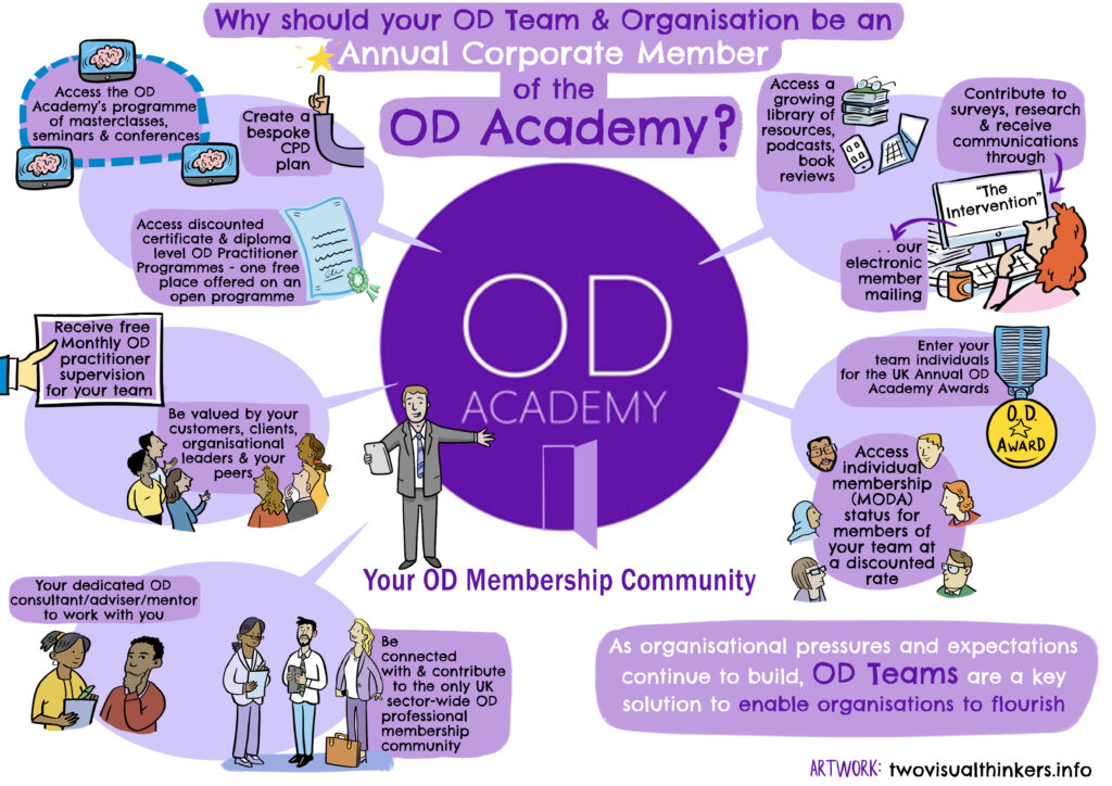 OD Academy - Corporate Membership
